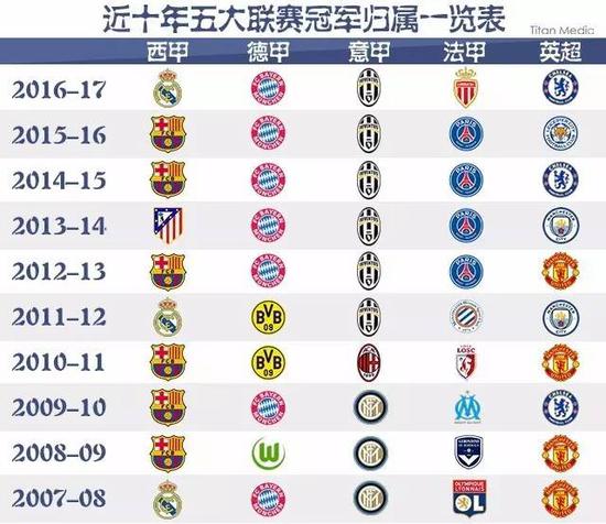 实力占优的